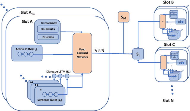 Figure 1 for HyST: A Hybrid Approach for Flexible and Accurate Dialogue State Tracking