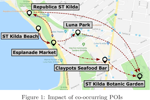 Figure 1 for A Jointly Learned Context-Aware Place of Interest Embedding for Trip Recommendations