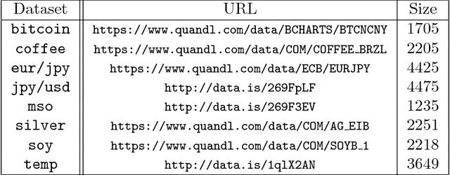 Figure 4 for Theory and Algorithms for Forecasting Time Series