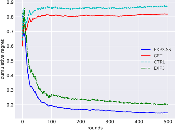 Figure 3 for Improving Sequential Query Recommendation with Immediate User Feedback