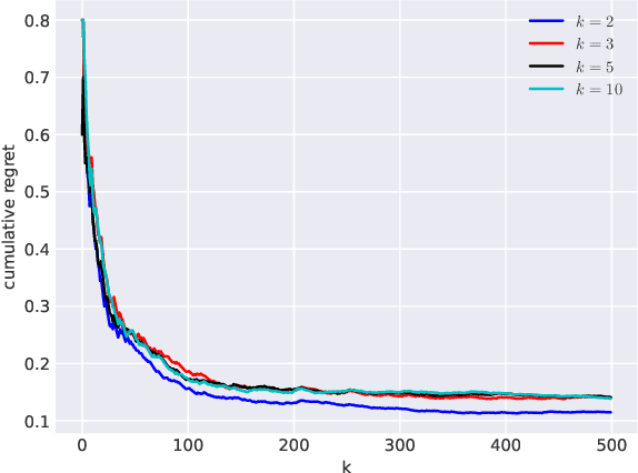 Figure 4 for Improving Sequential Query Recommendation with Immediate User Feedback