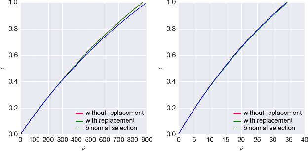 Figure 2 for A Framework of Randomized Selection Based Certified Defenses Against Data Poisoning Attacks