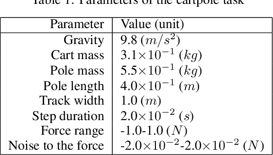 Figure 2 for Design strategies for controlling neuron-connected robots using reinforcement learning
