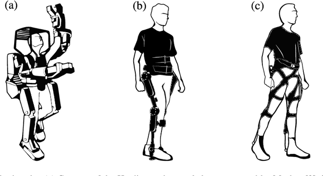 Figure 1 for Soft robotic suits: State of the art, core technologies and open challenges