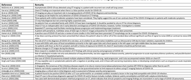 Figure 2 for Medical Imaging and Computational Image Analysis in COVID-19 Diagnosis: A Review