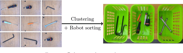 Figure 1 for CNN features are also great at unsupervised classification