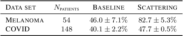 Figure 4 for Geometric Scattering on Measure Spaces