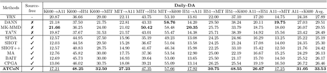 Figure 3 for Learning Temporal Consistency for Source-Free Video Domain Adaptation
