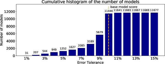 Figure 2 for Computing the Collection of Good Models for Rule Lists