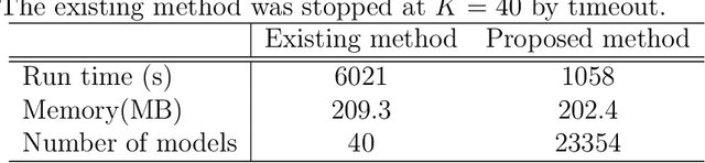 Figure 3 for Computing the Collection of Good Models for Rule Lists