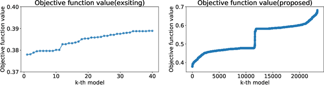 Figure 4 for Computing the Collection of Good Models for Rule Lists