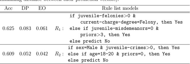 Figure 1 for Computing the Collection of Good Models for Rule Lists