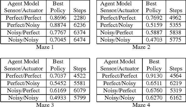 Figure 2 for An Anytime Algorithm for Decision Making under Uncertainty
