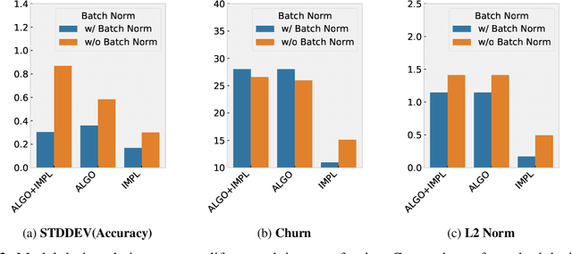 Figure 3 for Randomness In Neural Network Training: Characterizing The Impact of Tooling