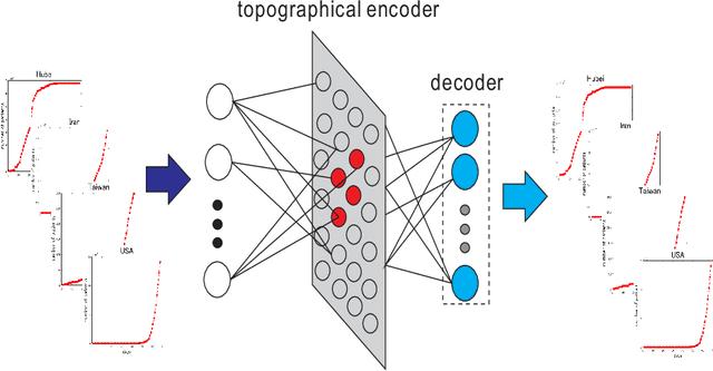 Figure 1 for Generating Similarity Map for COVID-19 Transmission Dynamics with Topological Autoencoder