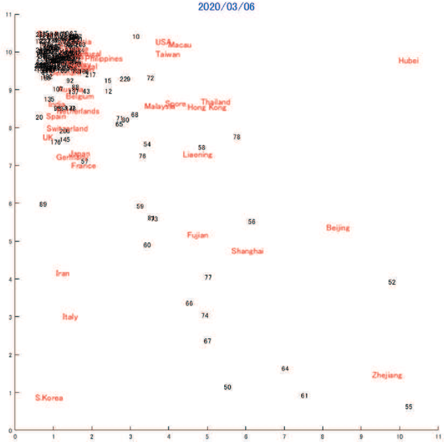 Figure 3 for Generating Similarity Map for COVID-19 Transmission Dynamics with Topological Autoencoder