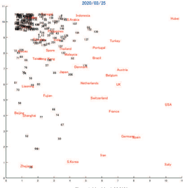 Figure 4 for Generating Similarity Map for COVID-19 Transmission Dynamics with Topological Autoencoder