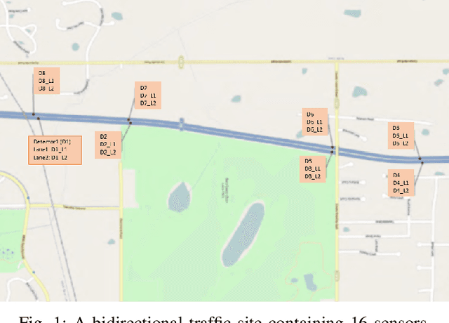 Figure 1 for Deep Representation of Imbalanced Spatio-temporal Traffic Flow Data for Traffic Accident Detection