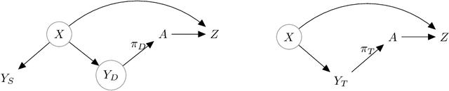 Figure 2 for Causal Transfer for Imitation Learning and Decision Making under Sensor-shift