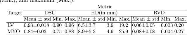 Figure 2 for Automatic Myocardial Infarction Evaluation from Delayed-Enhancement Cardiac MRI using Deep Convolutional Networks