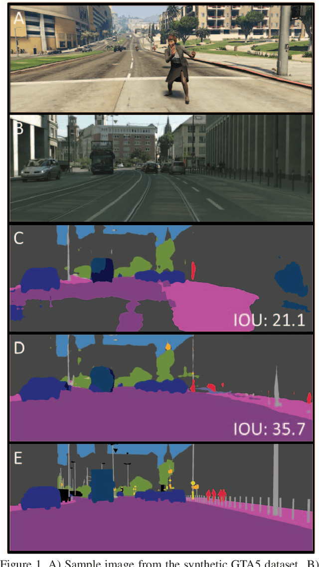 Figure 1 for Image to Image Translation for Domain Adaptation