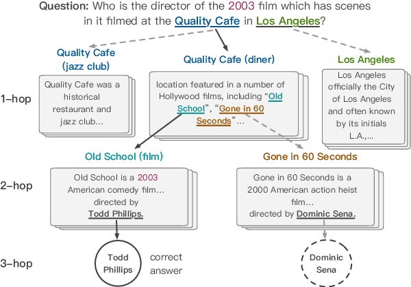 Figure 1 for Cognitive Graph for Multi-Hop Reading Comprehension at Scale