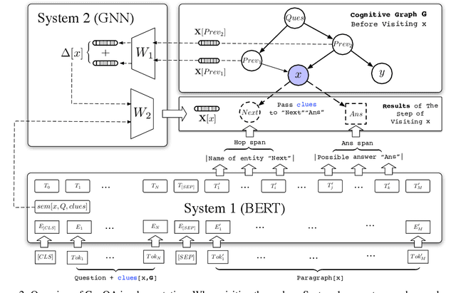 Figure 3 for Cognitive Graph for Multi-Hop Reading Comprehension at Scale