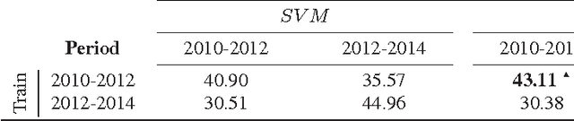Figure 1 for On Horizontal and Vertical Separation in Hierarchical Text Classification