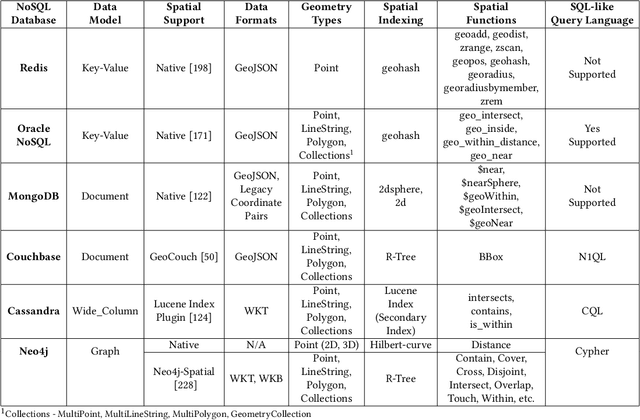 Figure 3 for A Survey on Spatio-temporal Data Analytics Systems