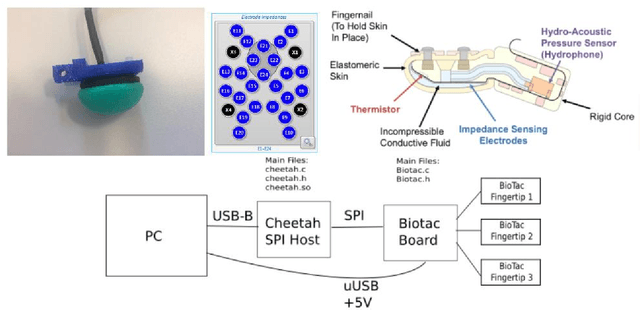 Figure 3 for Exploiting High Quality Tactile Sensors for Simplified Grasping