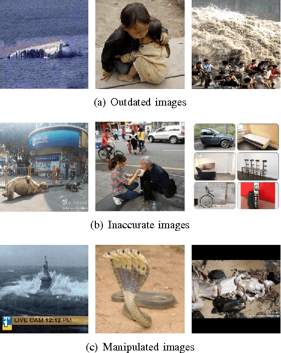 Figure 1 for Image Credibility Analysis with Effective Domain Transferred Deep Networks