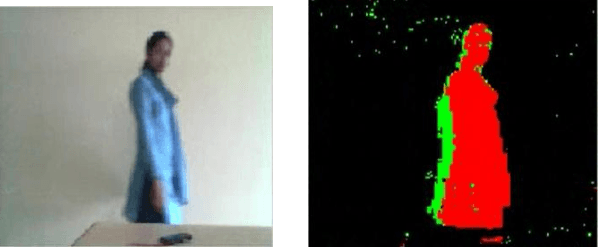 Figure 1 for An Adaptive GMM Approach to Background Subtraction for Application in Real Time Surveillance