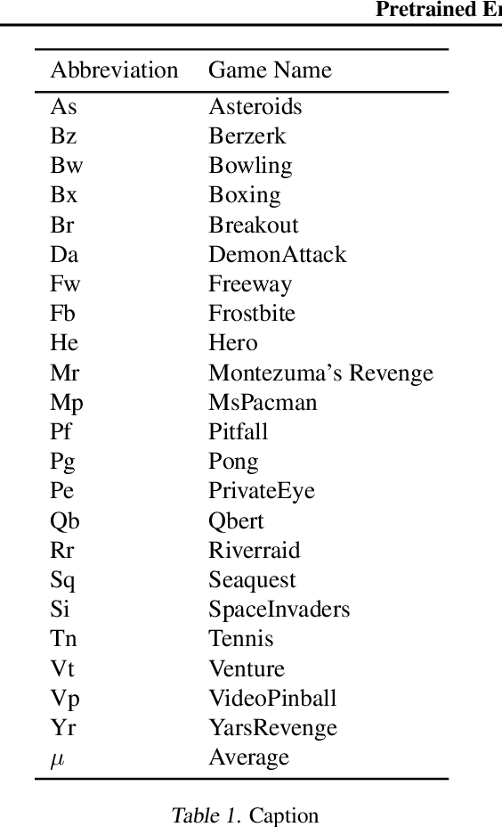 Figure 2 for Pretrained Encoders are All You Need