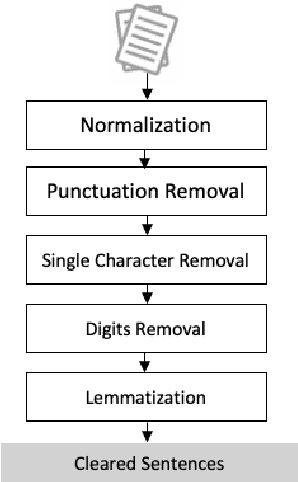 Figure 3 for DeepSentiPers: Novel Deep Learning Models Trained Over Proposed Augmented Persian Sentiment Corpus