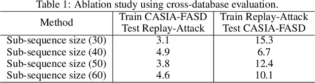 Figure 2 for Face Anti-Spoofing from the Perspective of Data Sampling