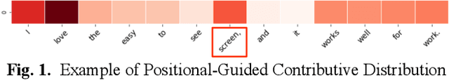 Figure 1 for PGCD: a position-guied contributive distribution unit for aspect based sentiment analysis
