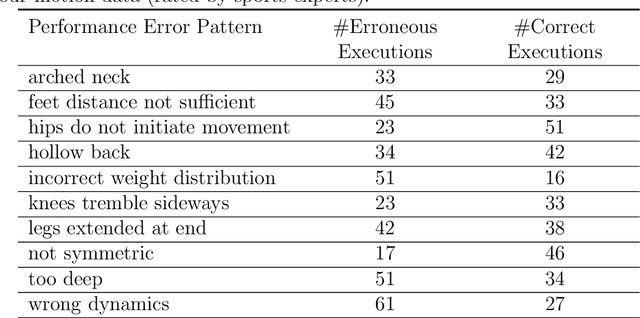 Figure 2 for Automatic Error Analysis of Human Motor Performance for Interactive Coaching in Virtual Reality