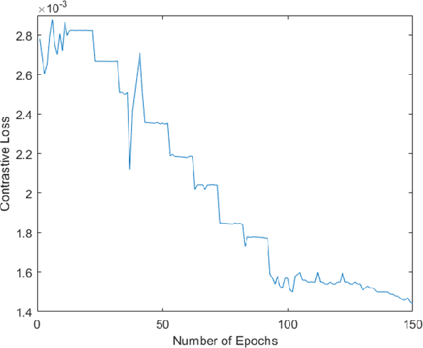Figure 3 for Adversarial Training for Face Recognition Systems using Contrastive Adversarial Learning and Triplet Loss Fine-tuning