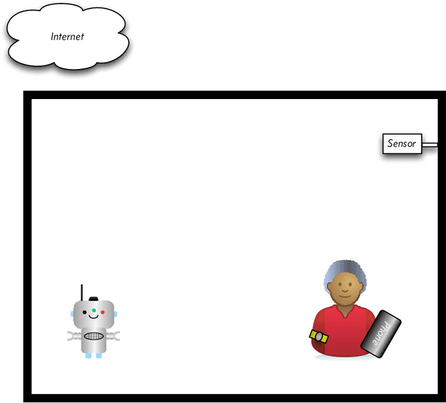 Figure 1 for Privacy at Home: an Inquiry into Sensors and Robots for the Stay at Home Elderly