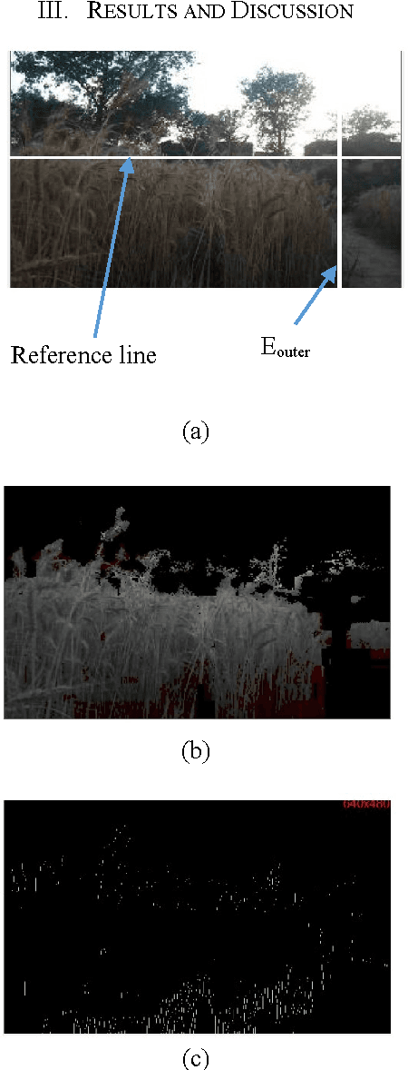 Figure 3 for Simplified vision based automatic navigation for wheat harvesting in low income economies
