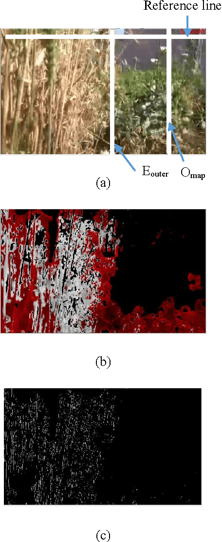 Figure 4 for Simplified vision based automatic navigation for wheat harvesting in low income economies