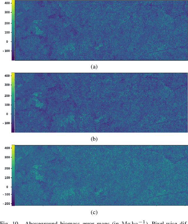 Figure 2 for Constructing Forest Biomass Prediction Maps from Radar Backscatter by Sequential Regression with a Conditional Generative Adversarial Network