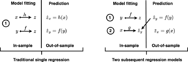 Figure 4 for Constructing Forest Biomass Prediction Maps from Radar Backscatter by Sequential Regression with a Conditional Generative Adversarial Network