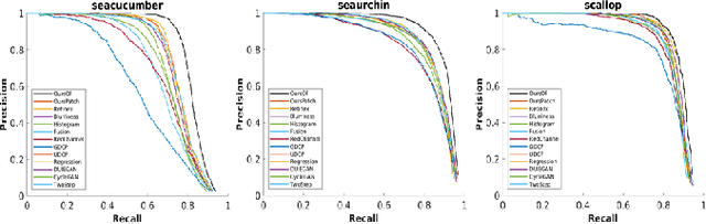 Figure 2 for Perceptual underwater image enhancement with deep learning and physical priors