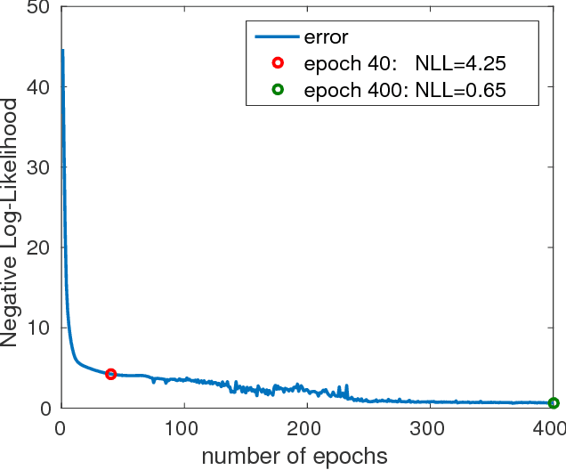 Figure 3 for GeoSeq2Seq: Information Geometric Sequence-to-Sequence Networks