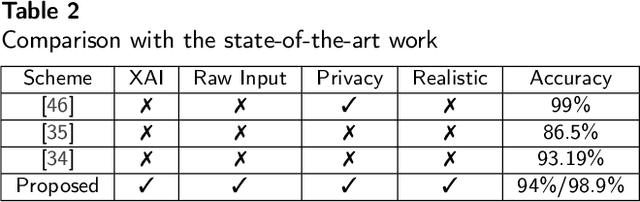 Figure 4 for Designing ECG Monitoring Healthcare System with Federated Transfer Learning and Explainable AI