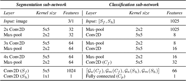 Figure 2 for Mixed supervision for surface-defect detection: from weakly to fully supervised learning
