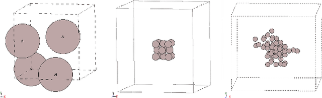 Figure 3 for Domain-informed graph neural networks: a quantum chemistry case study