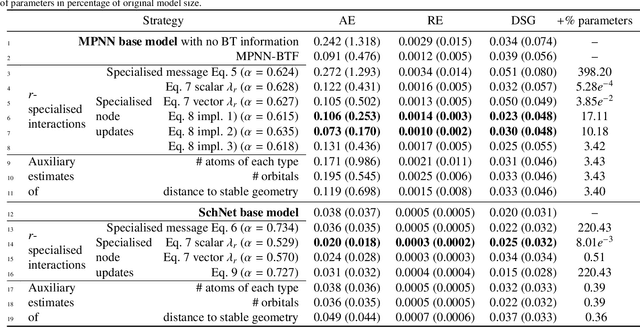 Figure 2 for Domain-informed graph neural networks: a quantum chemistry case study