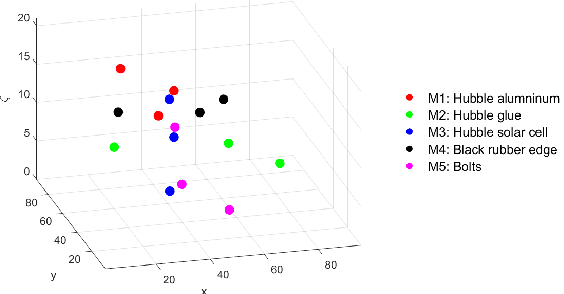 Figure 3 for Joint 3D Localization and Classification of Space Debris using a Multispectral Rotating Point Spread Function